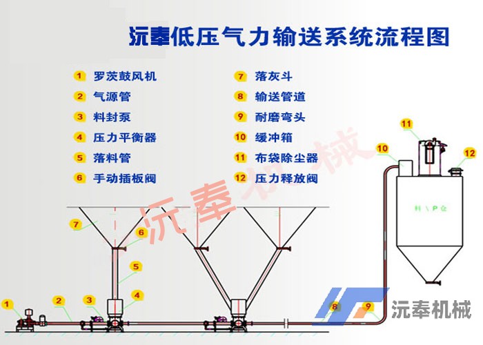 ����ʯ��ʯ������ϵͳ